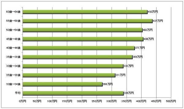 栄養士辞めたい。そんなあなたへの解決方法をご案内します。